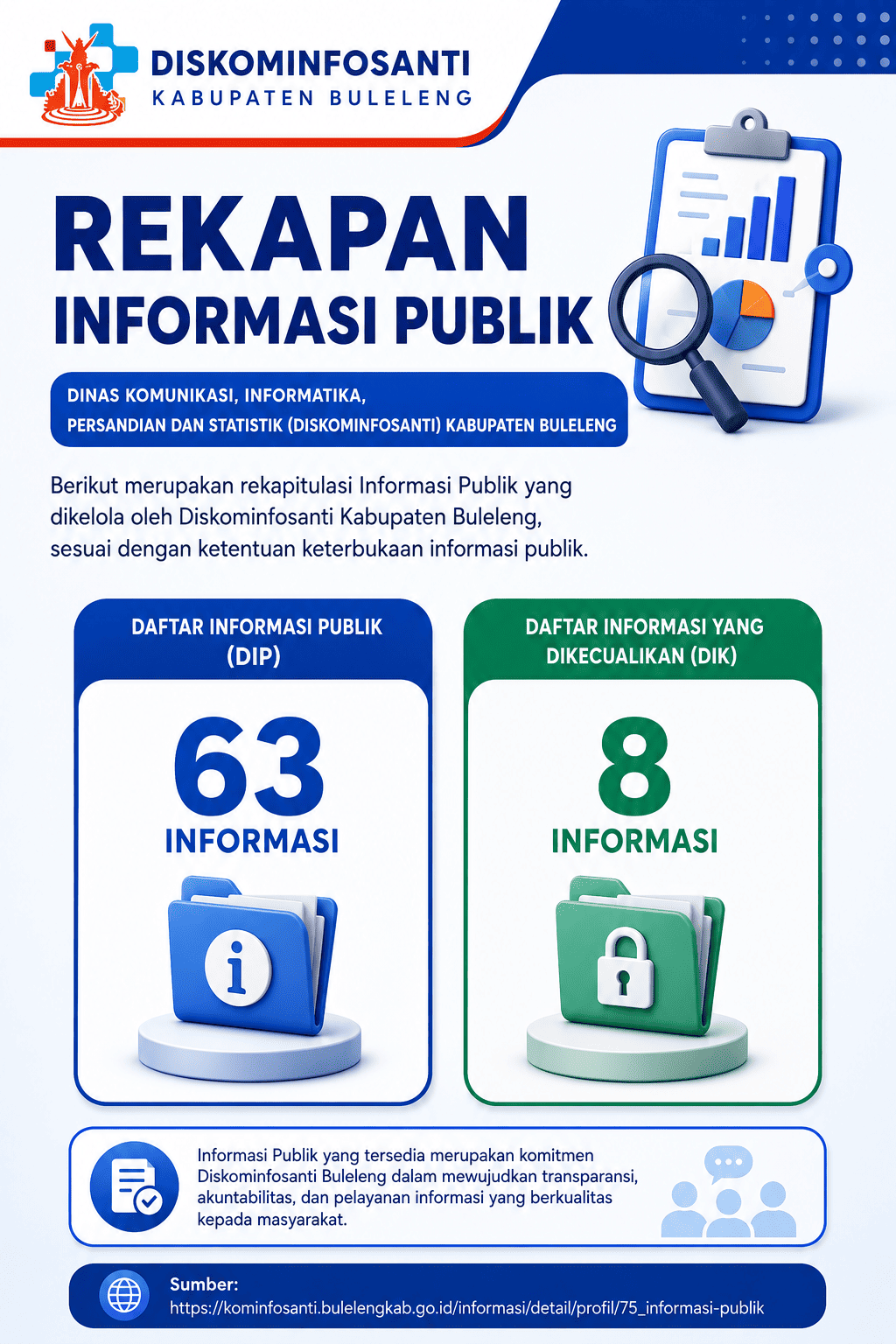 Rekapan DIP dan DIK Diskominfosanti 2026