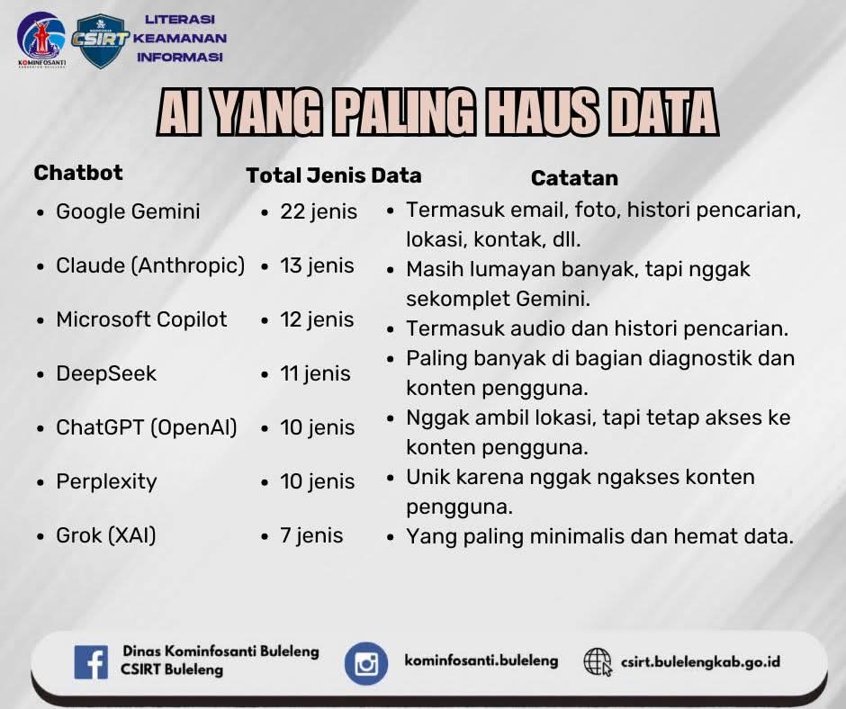 AI Yang Paling Haus Data