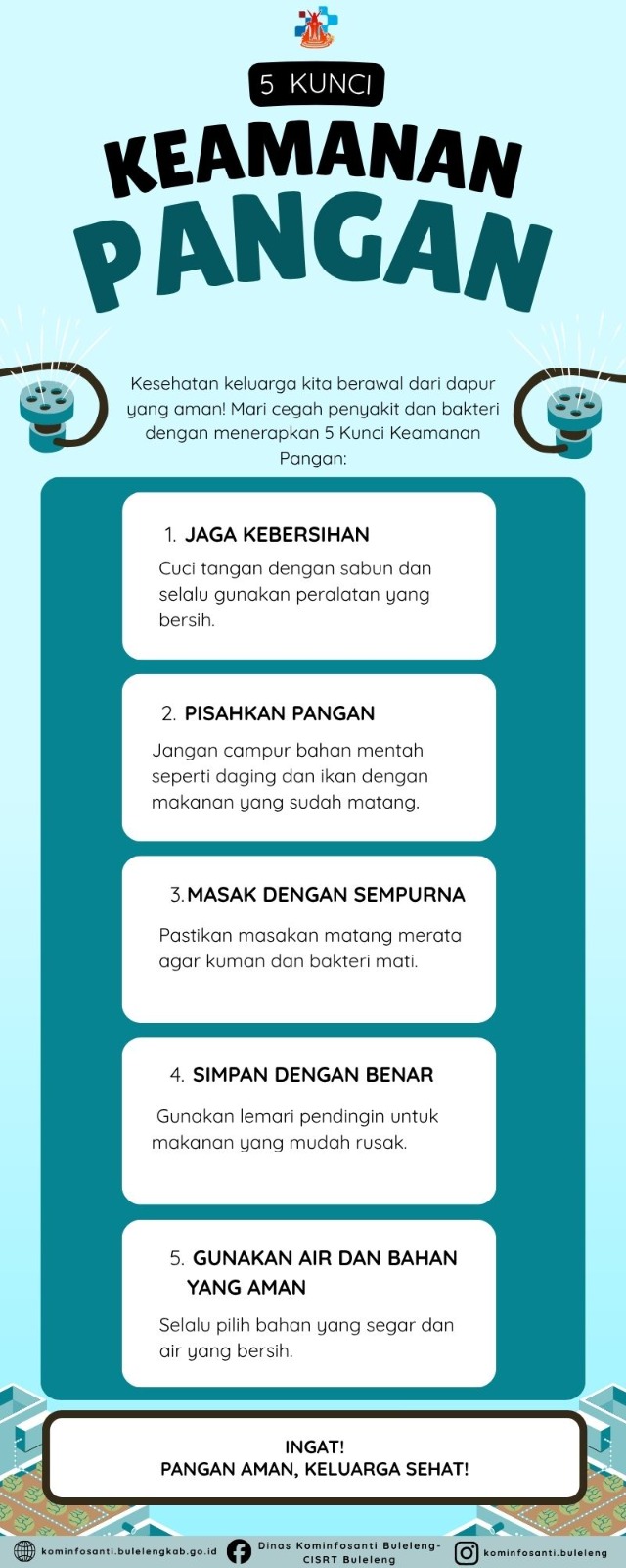 Keamanan Pangan