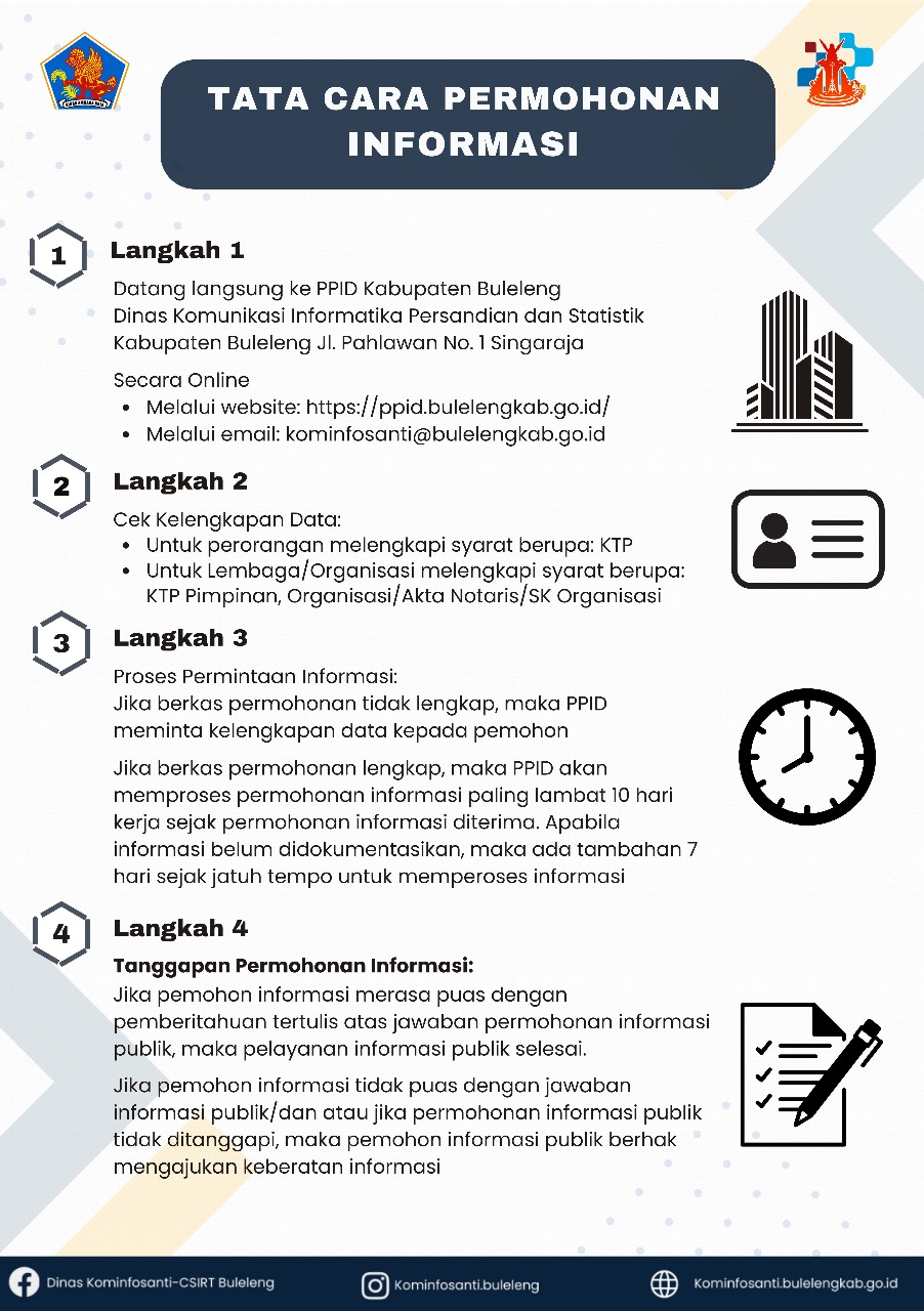 Tata Cara Permohonan Informasi