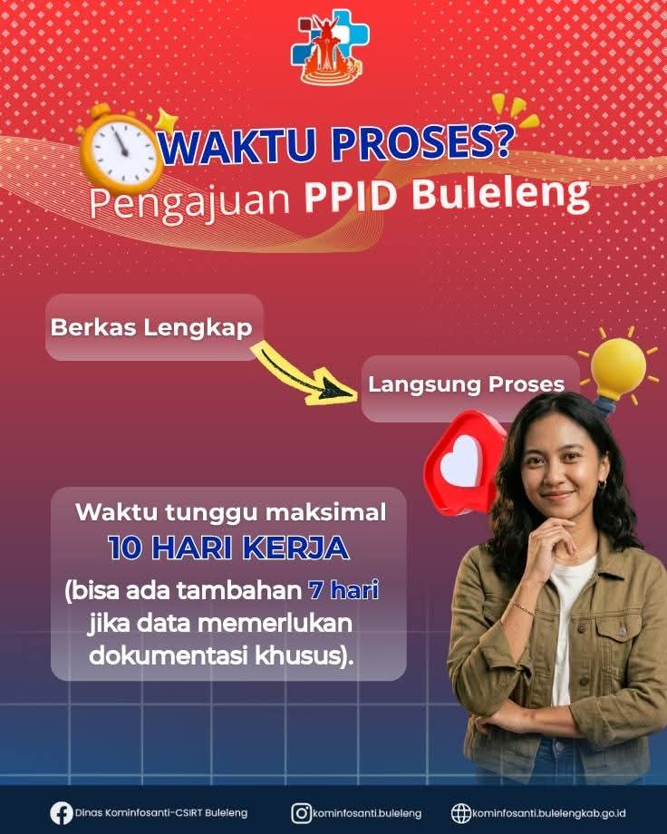 Waktu Proses Pengajuan PPID Kabupaten Buleleng