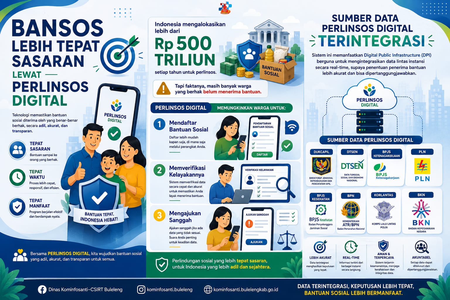 Bansos kini makin tepat sasaran dengan Perlinsos Digital!