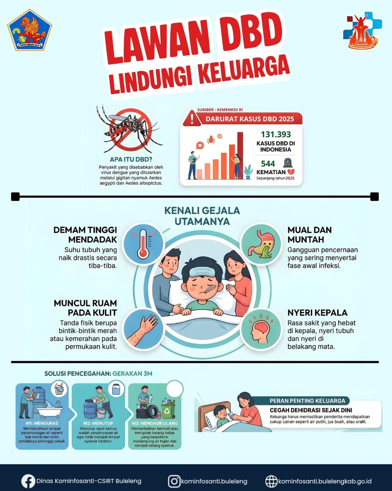 Lawan DBD Lindungi Keluarga