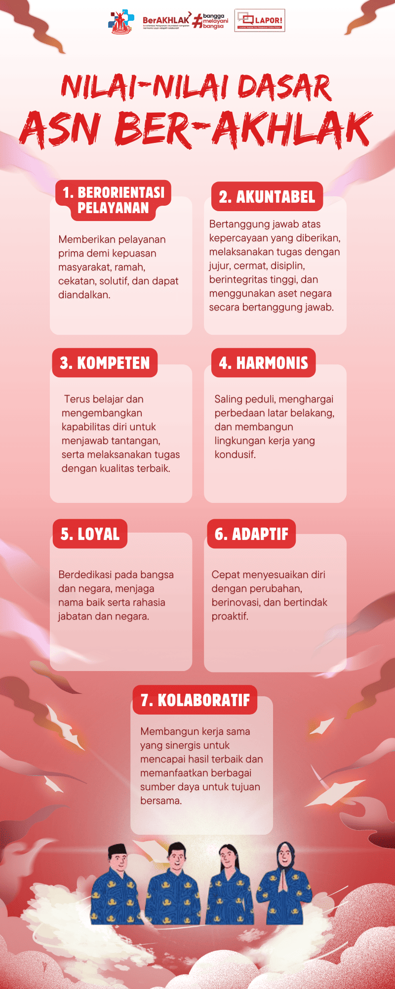 Nilai-Nilai Dasar ASN Ber-AKHLAK