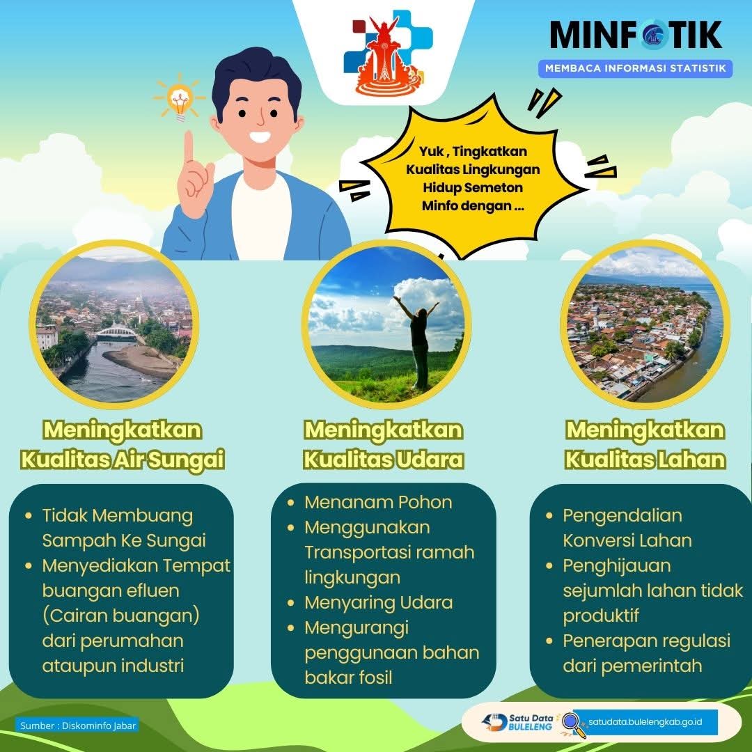 Tingkatkan Kualitas Lingkungan Hidup