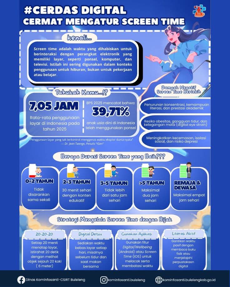Cerdas Digital, Cermat Mengatur Screen Time